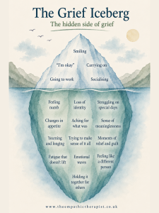 The Grief Iceberg infographic illustrating the hidden thoughts, feelings and experiences that often lie beneath the surface of grief.