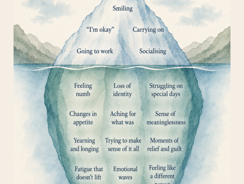 The Grief Iceberg infographic by The Empathic Therapist illustrating the hidden thoughts, feelings and experiences that can exist beneath the surface of grief.