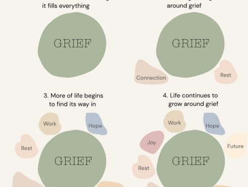 Illustration of Tonkin’s Model of Grief showing how life gradually grows around grief over time.